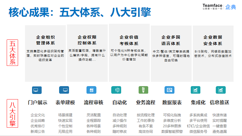 外贸企业如何选型CRM客户管理系统？