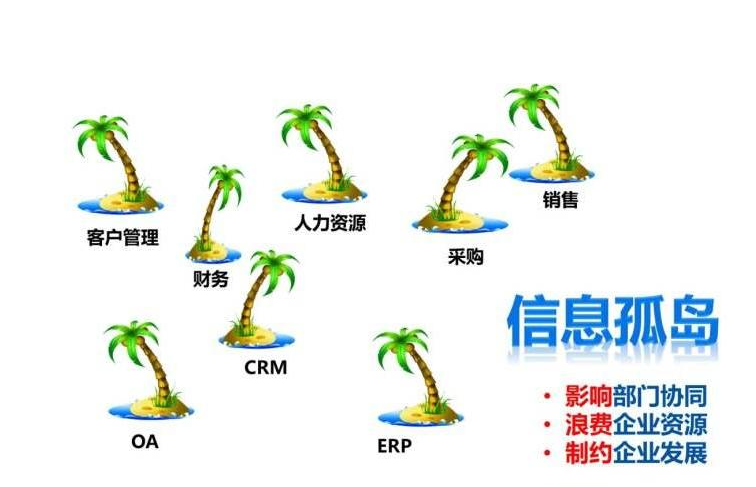 工业生产型企业CRM系统怎么选?