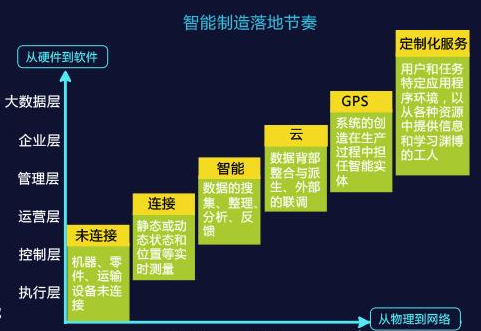 制造业企业信息化转型方案