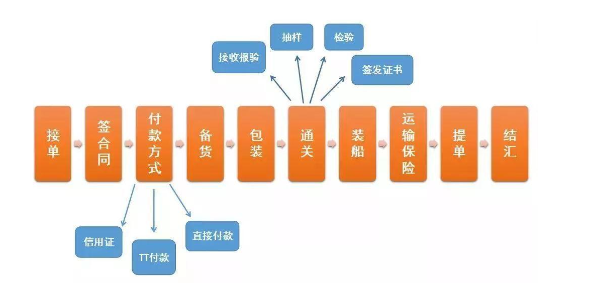 贸易CRM客户管理系统定义