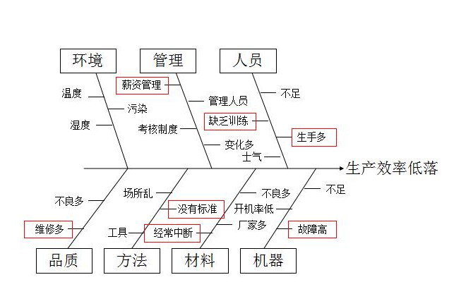 生产制造企业CRM客户关系管理系统解决方案