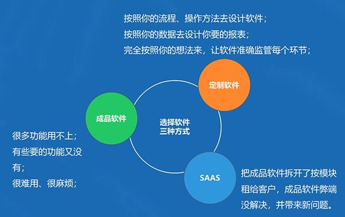 企业定制CRM系统，需要了解的知识点!