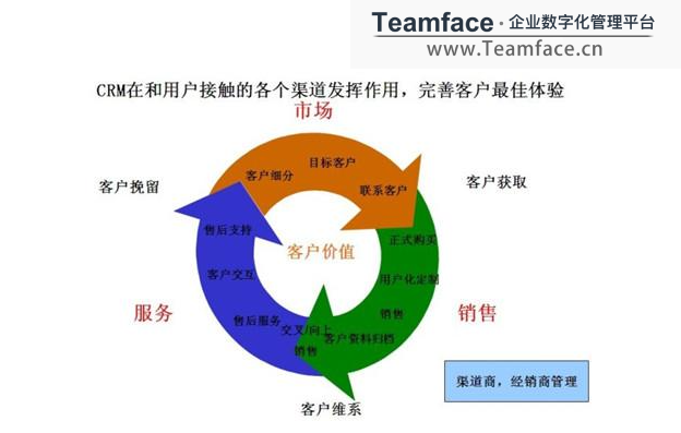 crm客户管理系统解决企业什么问题