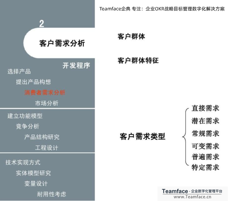 crm系统中的客户分析，能为企业创造那些价值？