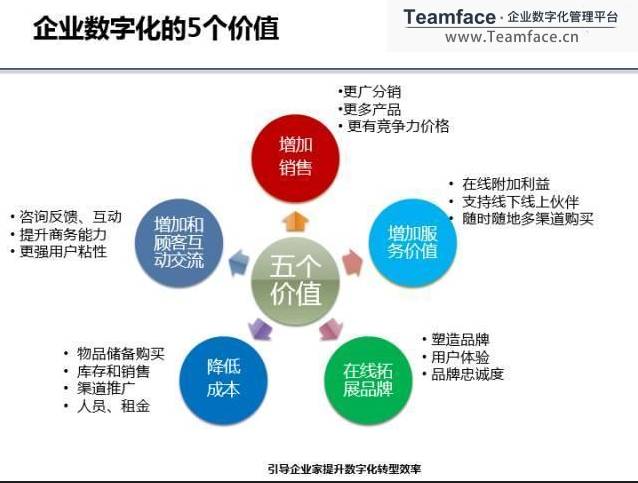 究竟什么是企业HR人力资源的数字化转型?