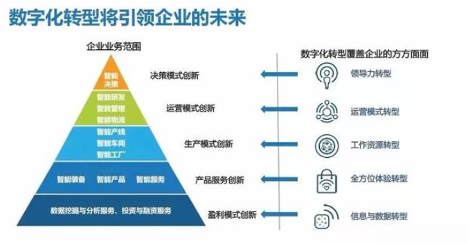 定制开发的CRM系统与通用型的CRM系统有什么区别?