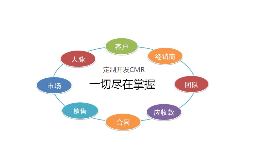 沈阳定制开发的crm系统价格怎么样?