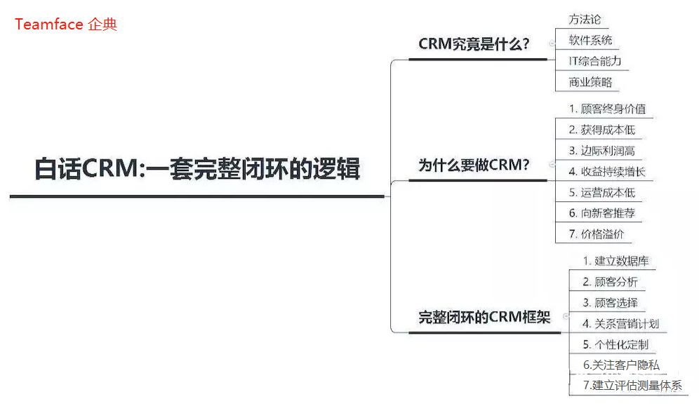 珠海定制开发的CRM管理系统解决了企业什么问题?