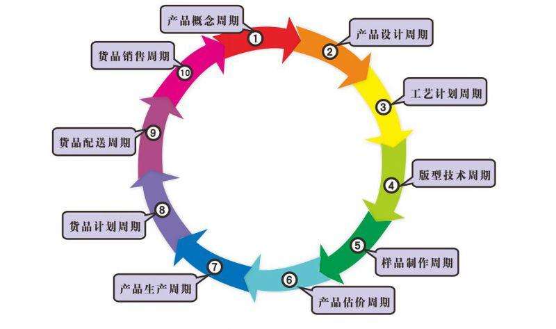 陕西定制开发的CRM系统如何解决客户管理难点?