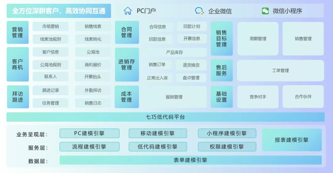 珠海企业为什么需要定制CRM系统?