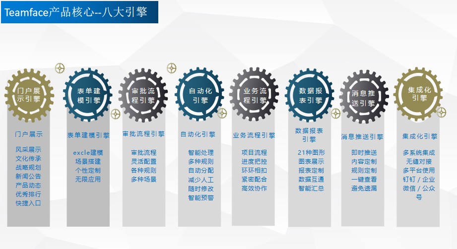 在深圳定制开发一套CRM客户管理系统需要多久?