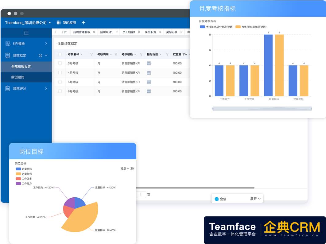 2021年最新人力资源管理eHR系统软件排名！企业都在看