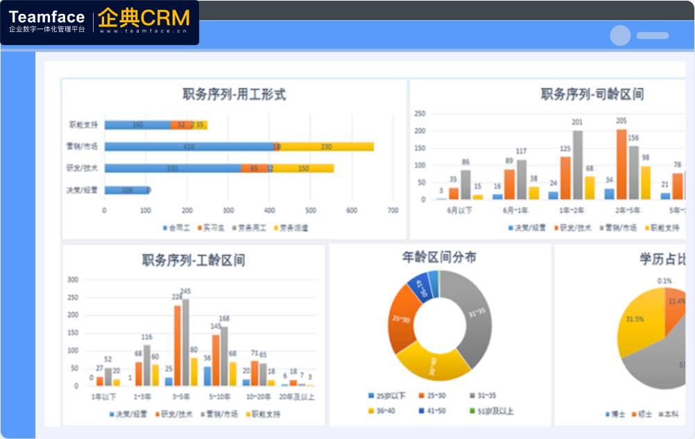 公司该用或该换人事薪资系统了吗？怎么评估判断呢？