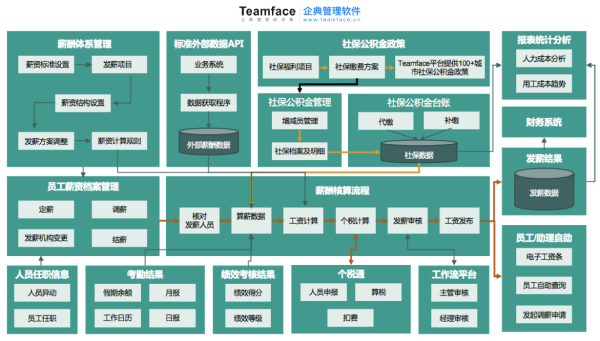 市面上多款薪资管理系统，究竟那套系统适用?