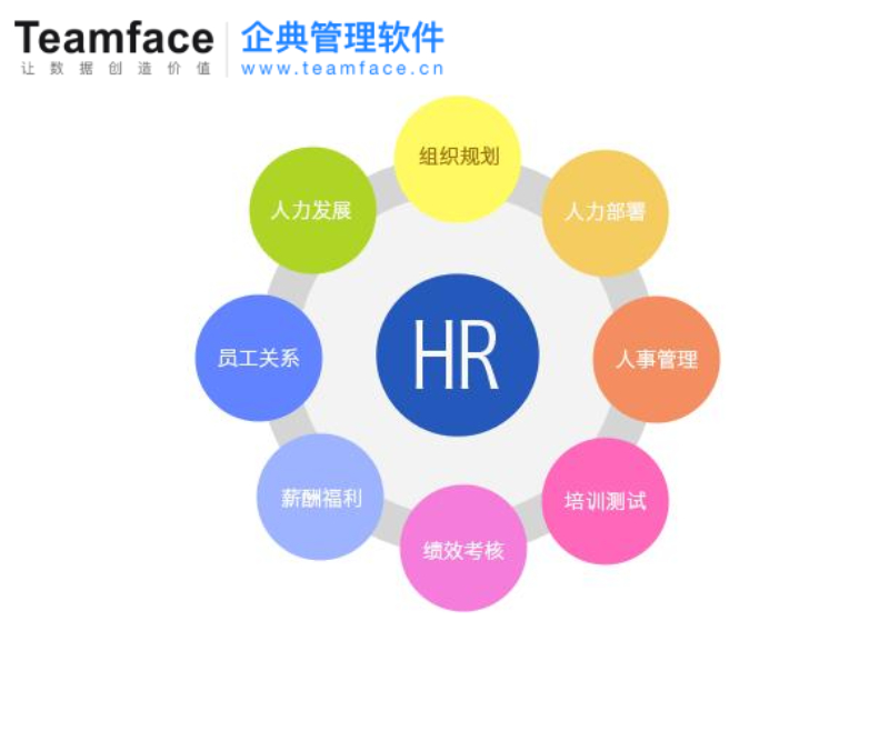如何选择HR人力资源管理系统（HRM系统）？