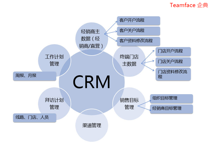 CRM客户关系管理系统怎么选？