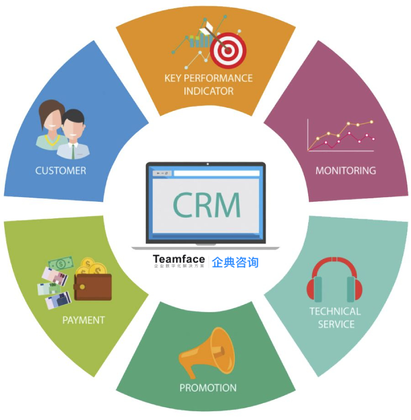 为您的企业选择合适的 在线CRM软件