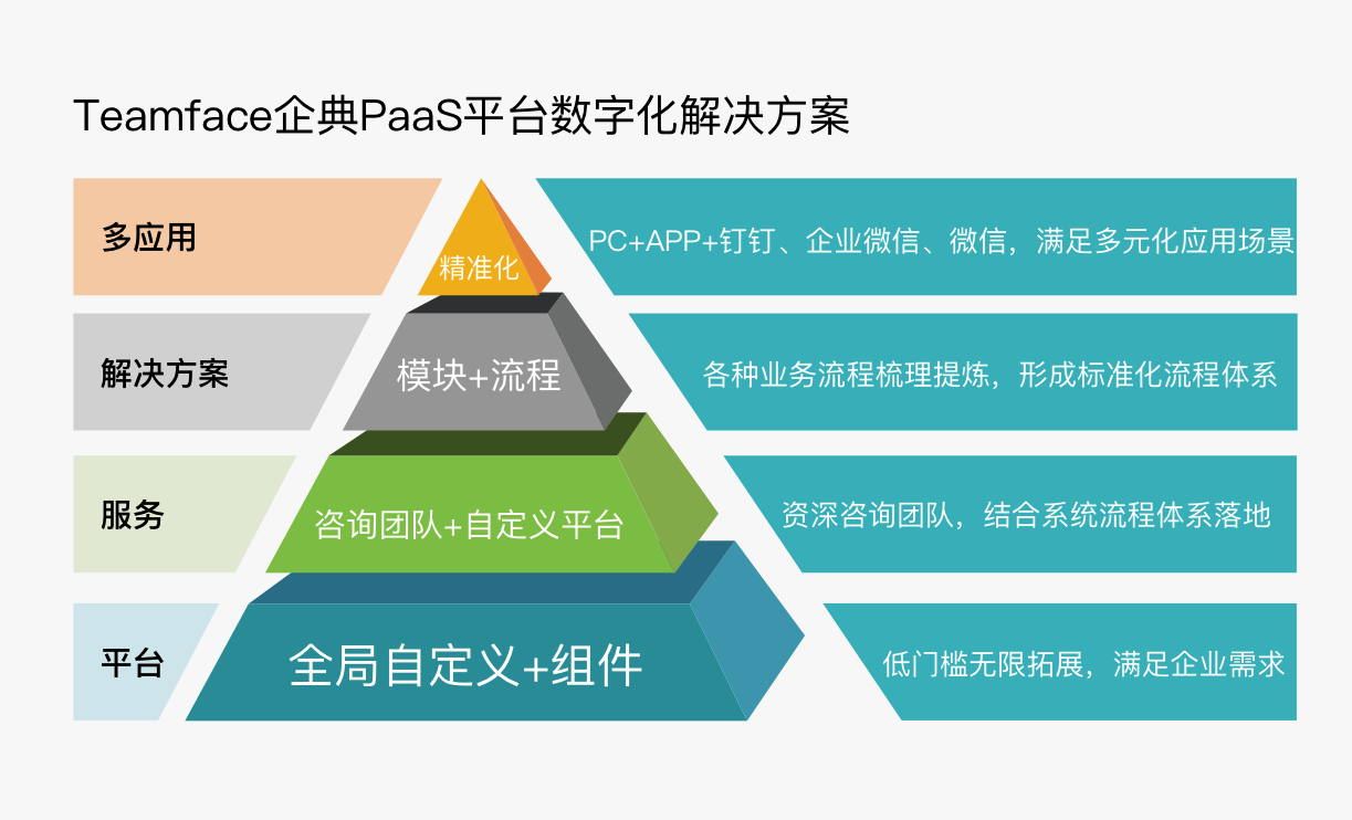 本地CRM与私有云CRM，企业应该怎么选？