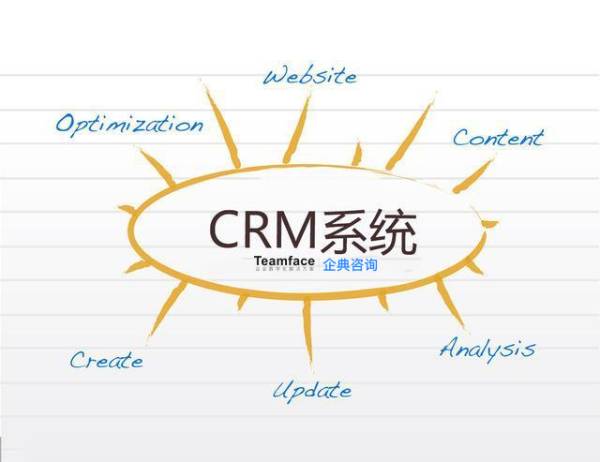 什么是CRM系统：crm软件能做什么以及它适合什么企业？