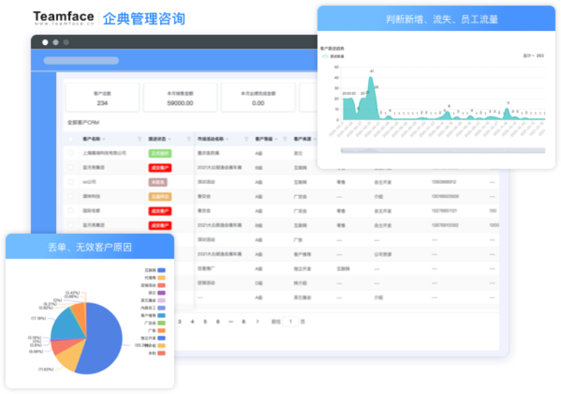 Teamface企典 CRM系统 如何帮助您培养客户、赢得销售并节省时间