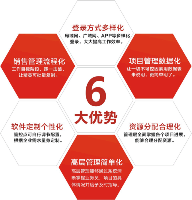 企业数字化转型的好处及建设思路