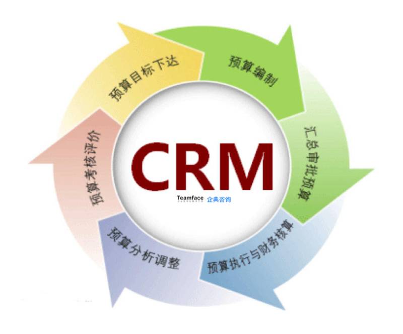 CRM软件对企业客户关系管理工作的帮助！