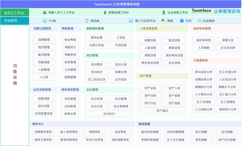 <a href=https://www.huijuhuaqi.com/hr.html target=_blank class=infotextkey>HR人力资源管理系统</a>解决方案：完整的概述