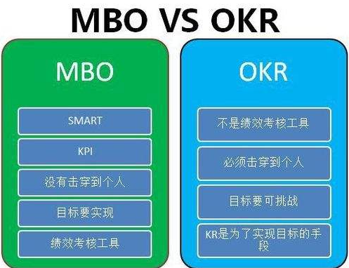 最全的解读OKR和MBO：有什么区别？
