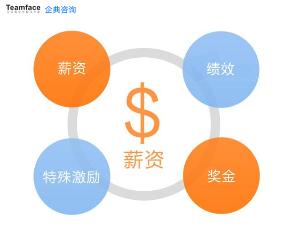 选择薪酬管理软件：购买前请遵循以下四个步骤