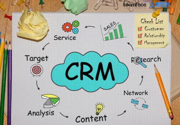 如何为你所了解的企业选择CRM软件?