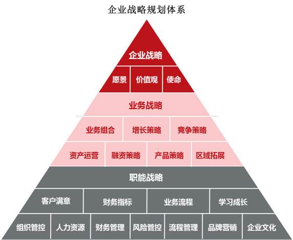 企业战略目标布局的重要性