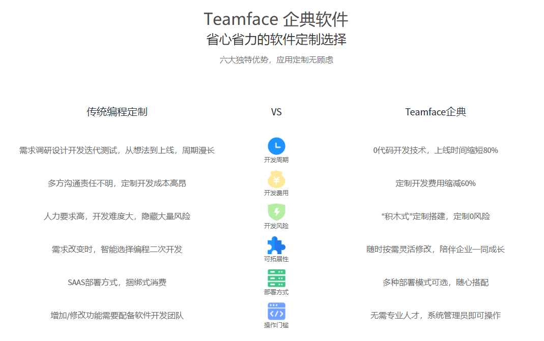 Teamface企典CRM：客户关系管理的正确选择