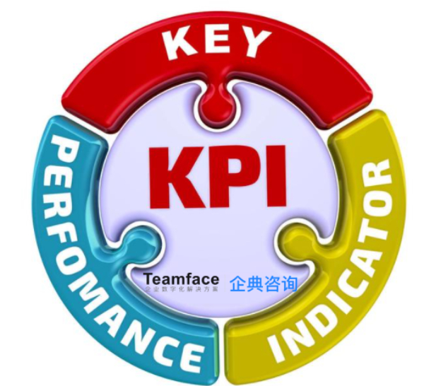企业绩效管理(KPI)：定义和好处