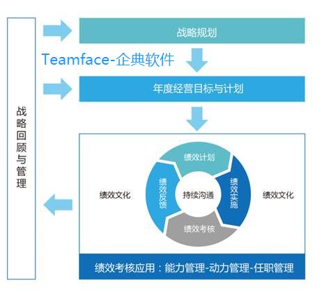 企业定制绩效管理的6步法，赶紧学习起来！