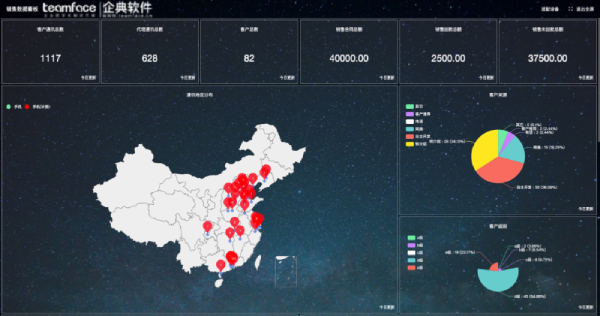 诸多crm方案，哪个是最适合我的CRM？