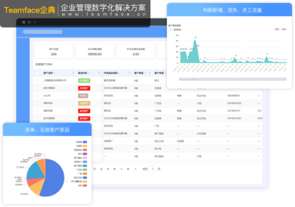 什么是SaaS CRM客户管理系统，它为什么以及如何对企业重要？