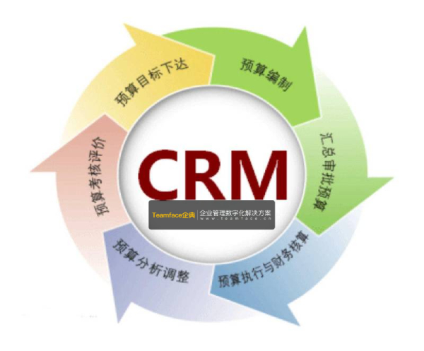在线CRM管理系统如何改善企业的业务?