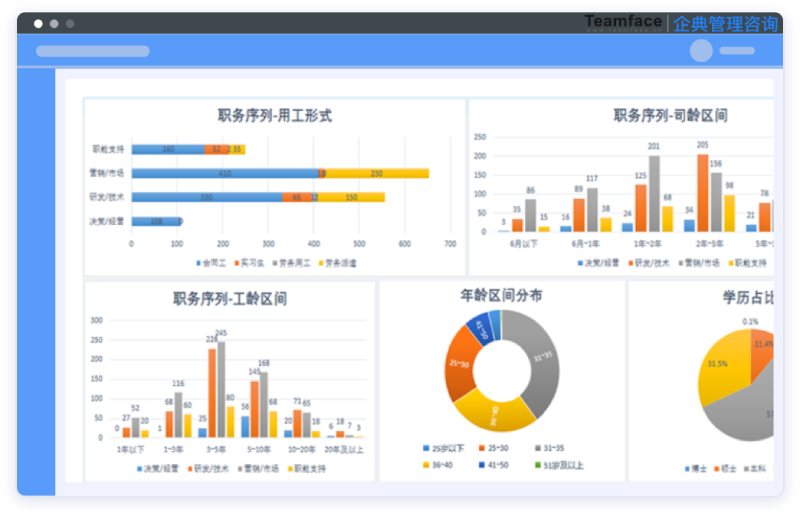 人力资源管理系统的功能和要求