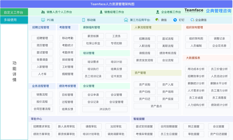 HRMS系统