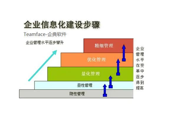 什么是企业信息化管理软件？