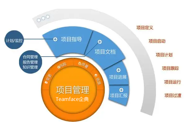 ​项目管理工具的主要特点是什么？