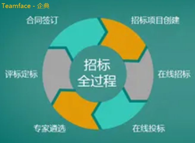 招投标管理系统：它的作用、特点、好处和注意事项？