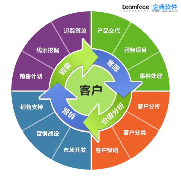 ​通过更好地控制项目型销售管理来利用销售机会