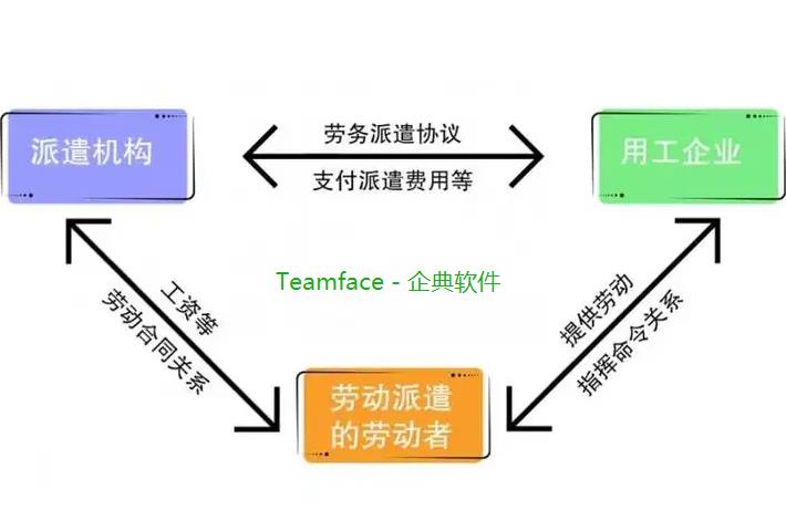 ​劳务派遣管理系统如何选择？