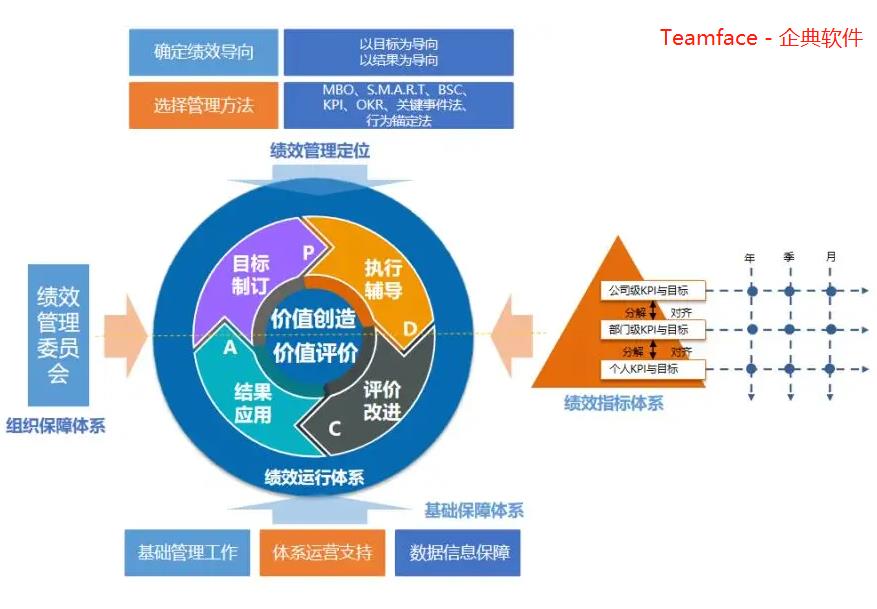 ​系统开发过程需要哪些KPI（绩效信息管理软件）？