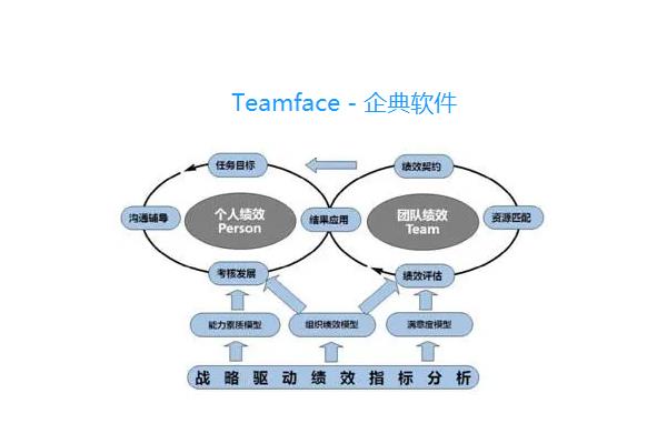 为什么人员绩效评估很重要？创建人事绩效评估系统时的要点