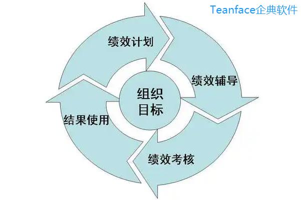 设定人事绩效目标的4种方法