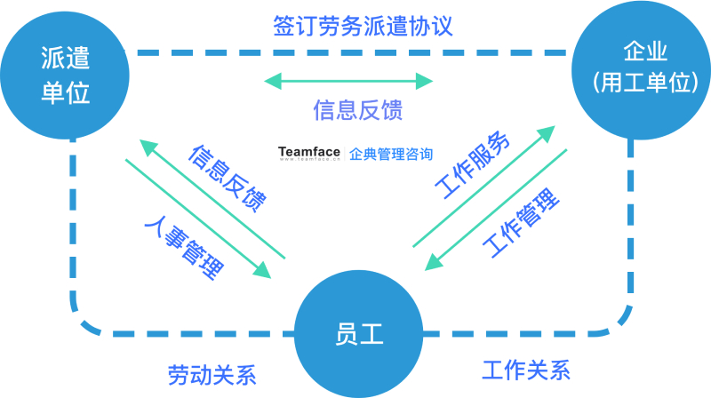 劳务派遣业务系统厂商有哪些?