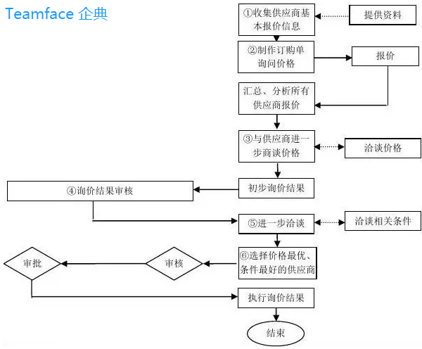 询价管理流程软件