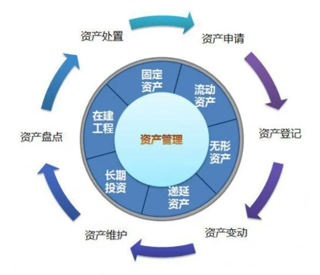 如何选择IT资产管理系统？